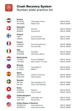 Number plate practice list